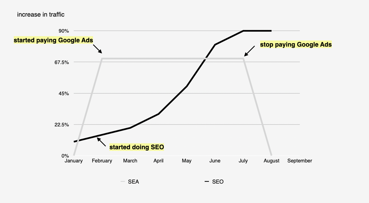 Read more about the article SEO and Content Marketing prices in Switzerland: An overview with real numbers.