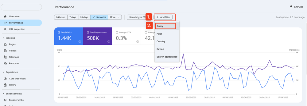Read more about the article How to Measure Brand Awareness with Google Search Console for a Financial Brand.